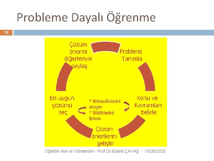 Probleme Dayalı Öğrenme 18 Öğretim İlke ve Yöntemleri - Prof. Dr. Bülent ÇAVAŞ 10/28/2020