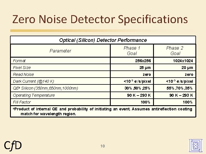 Zero Noise Detector Specifications Optical (Silicon) Detector Performance Phase 1 Goal Parameter Format Phase