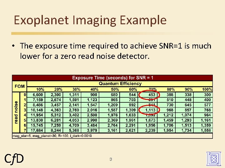 Exoplanet Imaging Example • The exposure time required to achieve SNR=1 is much lower