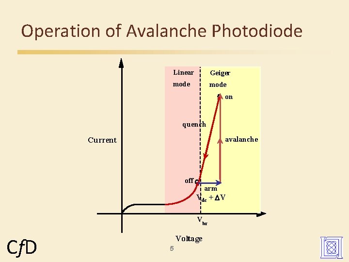 Operation of Avalanche Photodiode Linear on Geiger mode on Linear Geiger quench mode avalanche