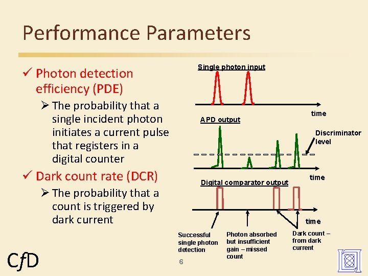 Performance Parameters Single photon input ü Photon detection efficiency (PDE) Ø The probability that