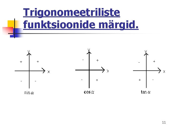 Trigonomeetriliste funktsioonide märgid. 11 