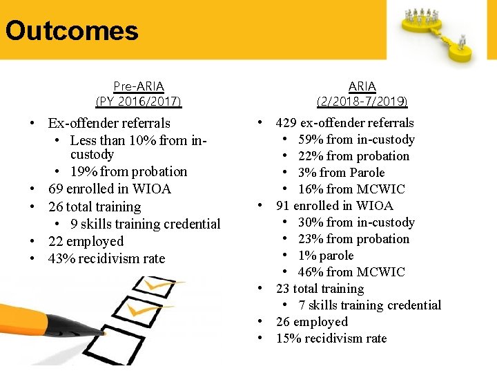 Outcomes Pre-ARIA (PY 2016/2017) • Ex-offender referrals • Less than 10% from incustody •