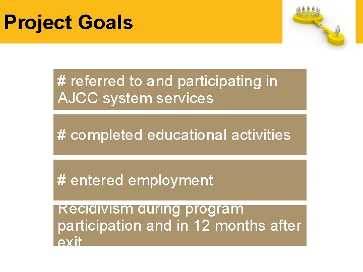 Project Goals # referred to and participating in AJCC system services # completed educational