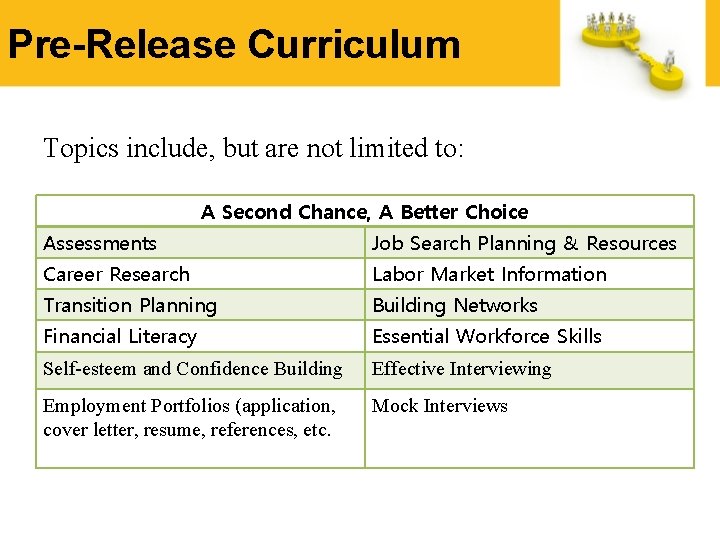 Pre-Release Curriculum Topics include, but are not limited to: A Second Chance, A Better