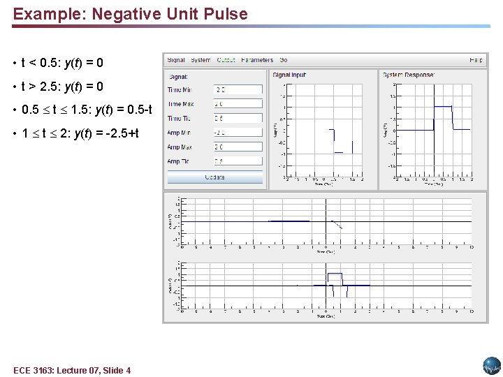 Example: Negative Unit Pulse • t < 0. 5: y(t) = 0 • t