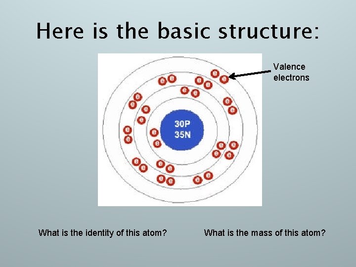 Here is the basic structure: Valence electrons What is the identity of this atom?