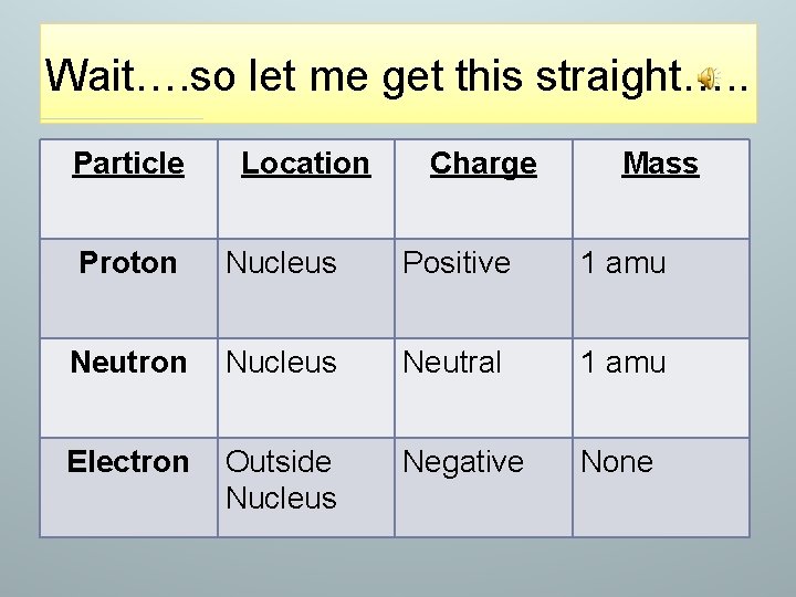 Wait…. so let me get this straight…. . Particle Location Charge Mass Proton Nucleus