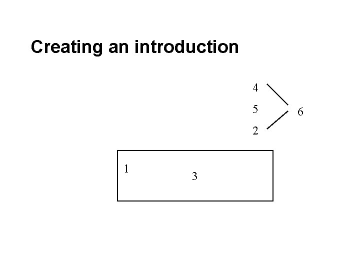 Creating an introduction 4 5 2 1 3 6 Creating an introduction 4 5 2 1 3 6