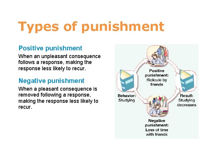 7 Types of punishment Positive punishment When an unpleasant consequence follows a response, making