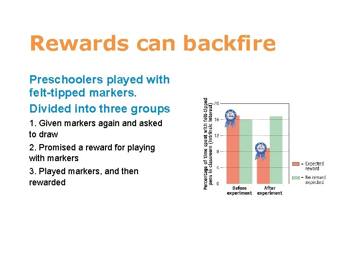 7 Rewards can backfire Preschoolers played with felt-tipped markers. Divided into three groups 1.