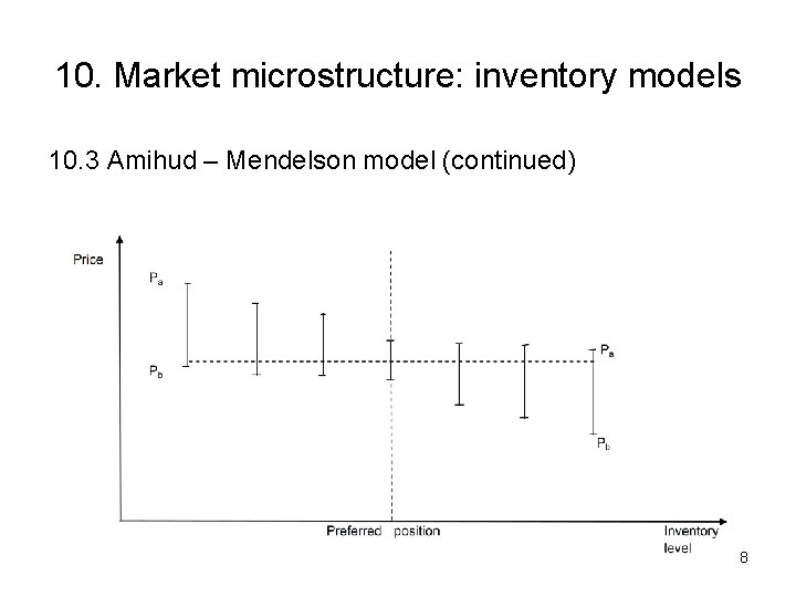 10. Market microstructure: inventory models 10. 3 Amihud – Mendelson model (continued) 8 