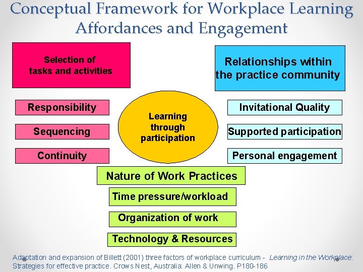 Conceptual Framework for Workplace Learning Affordances and Engagement Selection of tasks and activities Responsibility Conceptual Framework for Workplace Learning Affordances and Engagement Selection of tasks and activities Responsibility
