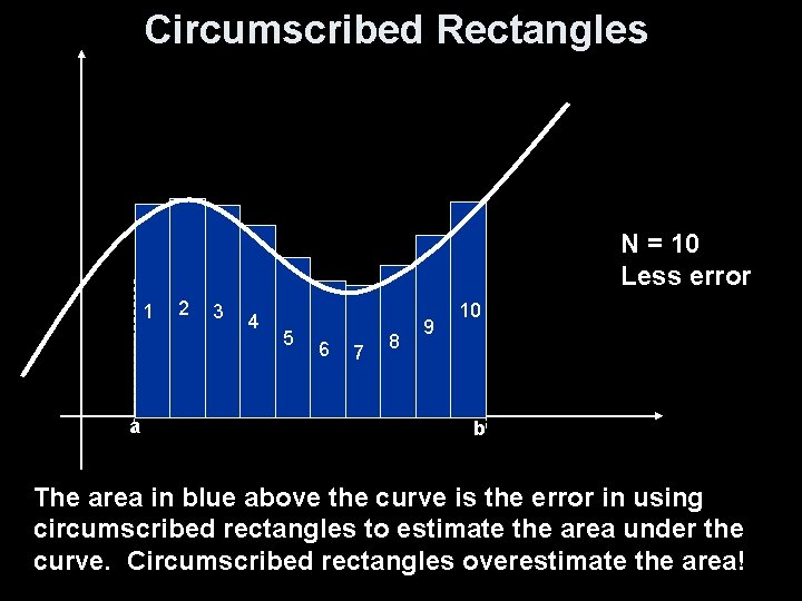 Circumscribed Rectangles N = 10 Less error 1 a 2 3 4 5 6