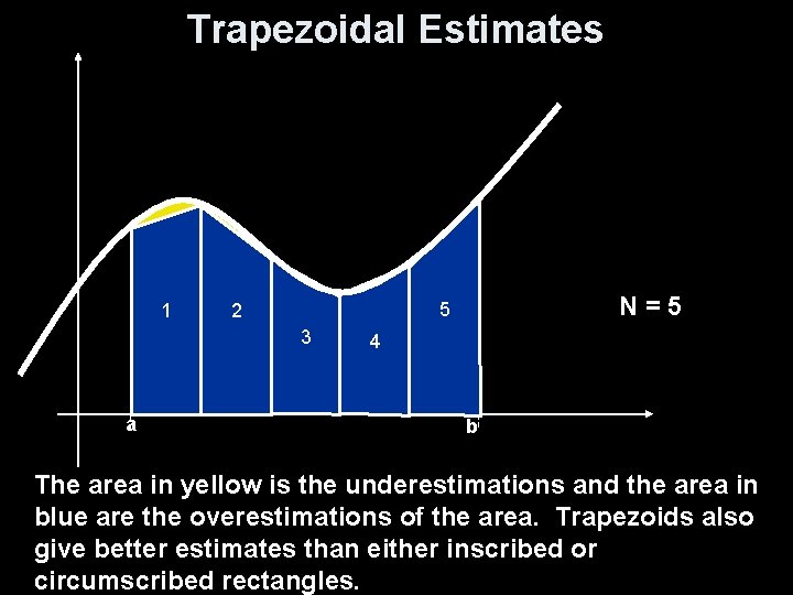 Trapezoidal Estimates 1 3 a N=5 5 2 4 b The area in yellow