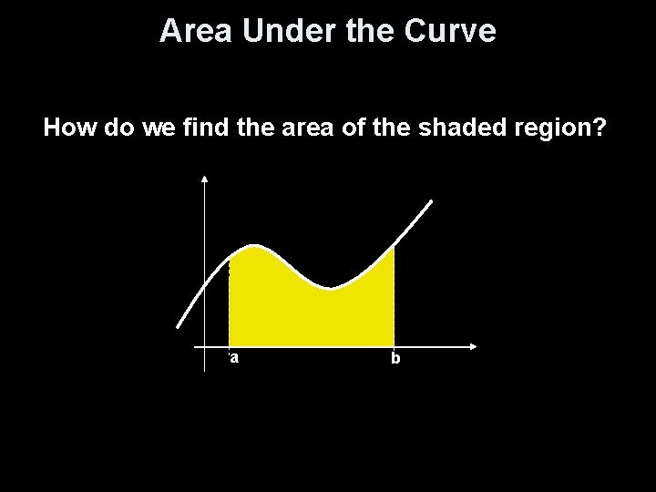 Area Under the Curve How do we find the area of the shaded region?