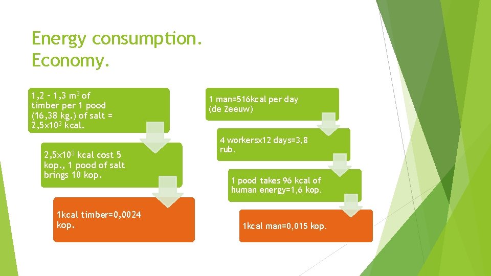 Energy consumption. Economy. 1, 2 – 1, 3 m 3 of timber per 1