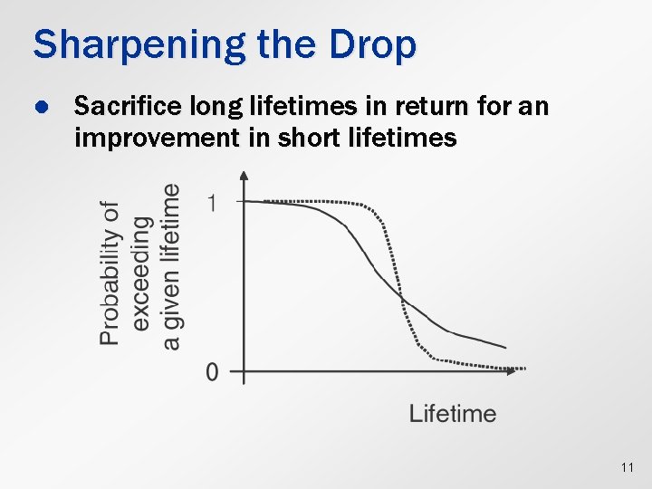 Sharpening the Drop l Sacrifice long lifetimes in return for an improvement in short