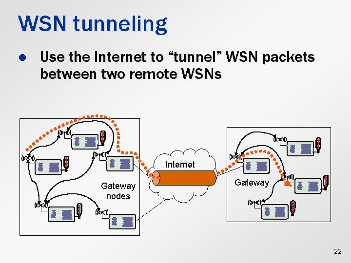 WSN tunneling l Use the Internet to “tunnel” WSN packets between two remote WSNs