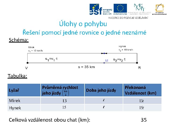 Úlohy o pohybu Řešení pomocí jedné rovnice o jedné neznámé Schéma: Tabulka: Lyžař Průměrná