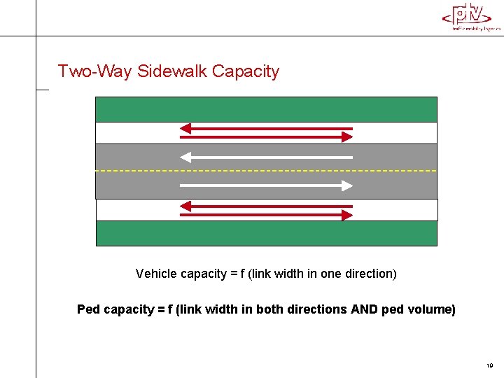 Two-Way Sidewalk Capacity Vehicle capacity = f (link width in one direction) Ped capacity Two-Way Sidewalk Capacity Vehicle capacity = f (link width in one direction) Ped capacity