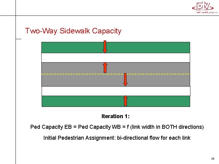 Two-Way Sidewalk Capacity Iteration 1: Ped Capacity EB = Ped Capacity WB = f Two-Way Sidewalk Capacity Iteration 1: Ped Capacity EB = Ped Capacity WB = f
