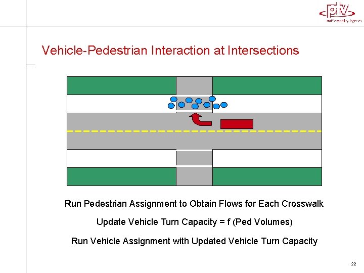 Vehicle-Pedestrian Interaction at Intersections Run Pedestrian Assignment to Obtain Flows for Each Crosswalk Update Vehicle-Pedestrian Interaction at Intersections Run Pedestrian Assignment to Obtain Flows for Each Crosswalk Update