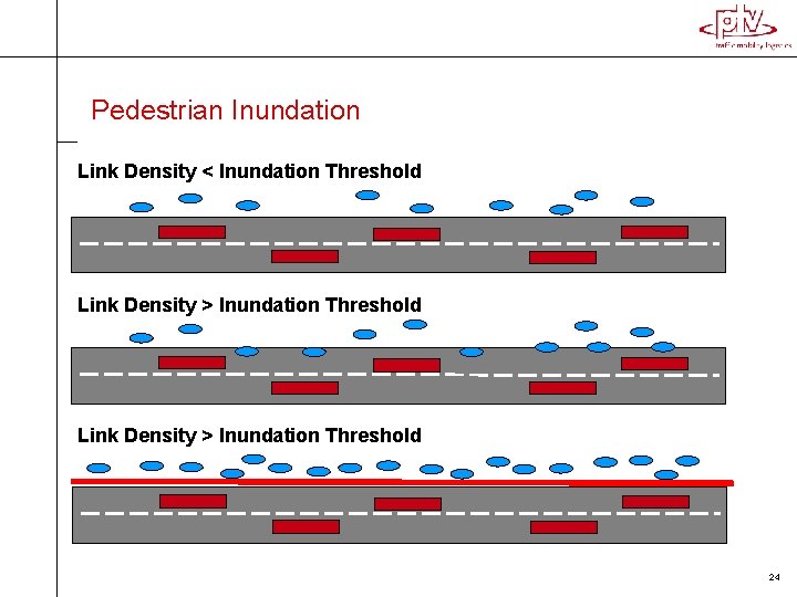 Pedestrian Inundation Link Density < Inundation Threshold Link Density > Inundation Threshold 24 Pedestrian Inundation Link Density < Inundation Threshold Link Density > Inundation Threshold 24