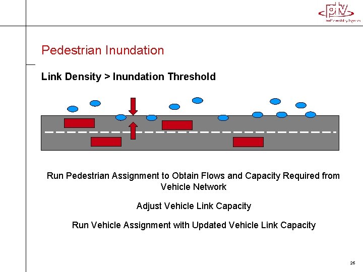 Pedestrian Inundation Link Density > Inundation Threshold Run Pedestrian Assignment to Obtain Flows and Pedestrian Inundation Link Density > Inundation Threshold Run Pedestrian Assignment to Obtain Flows and