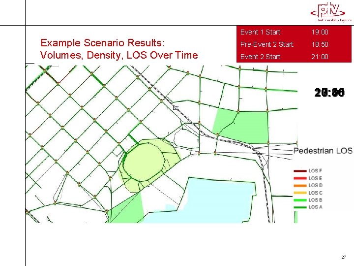Example Scenario Results: Volumes, Density, LOS Over Time Event 1 Start: 19: 00 Pre-Event Example Scenario Results: Volumes, Density, LOS Over Time Event 1 Start: 19: 00 Pre-Event