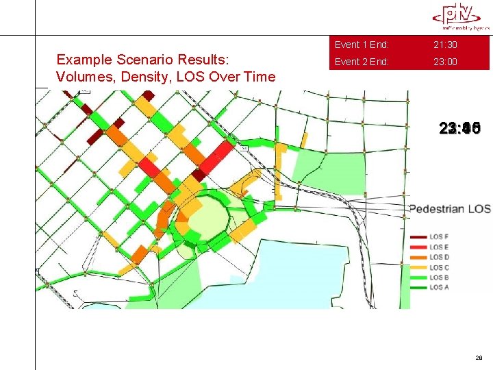 Example Scenario Results: Volumes, Density, LOS Over Time Event 1 End: 21: 30 Event Example Scenario Results: Volumes, Density, LOS Over Time Event 1 End: 21: 30 Event