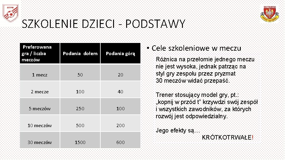 SZKOLENIE DZIECI - PODSTAWY Preferowana gra / liczba meczów Podania dołem Podania górą 1