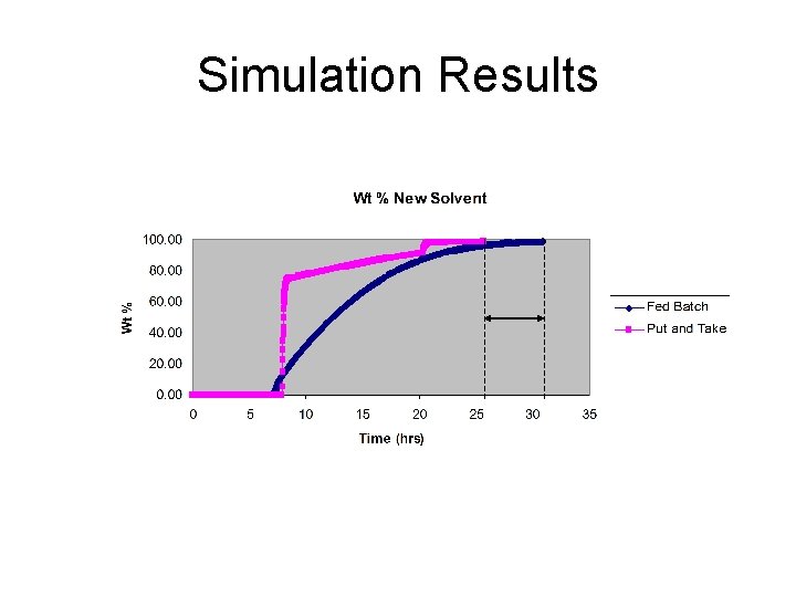 Simulation Results 