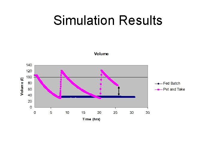 Simulation Results 