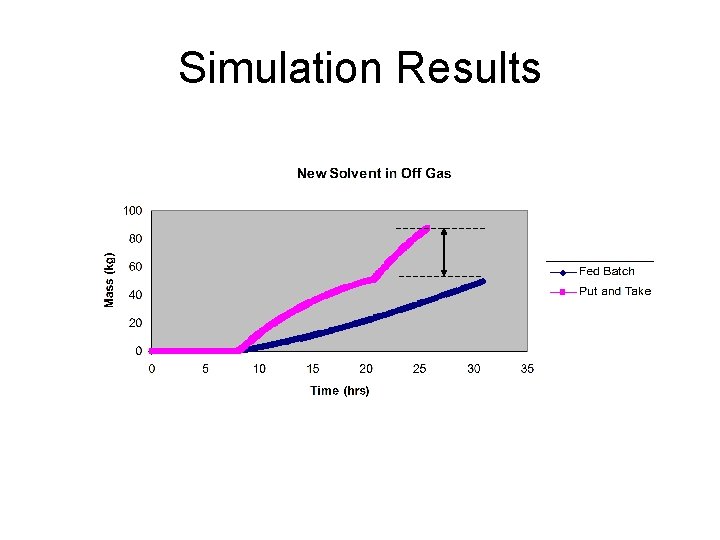 Simulation Results 