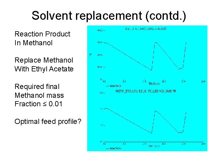 Solvent replacement (contd. ) Reaction Product In Methanol Replace Methanol With Ethyl Acetate Required