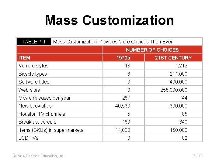 Mass Customization TABLE 7. 1 Mass Customization Provides More Choices Than Ever NUMBER OF