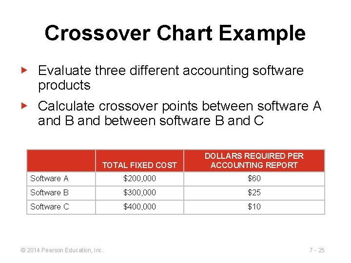 Crossover Chart Example ▶ Evaluate three different accounting software products ▶ Calculate crossover points