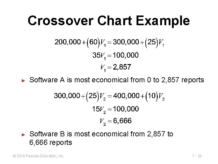 Crossover Chart Example ► ► Software A is most economical from 0 to 2,