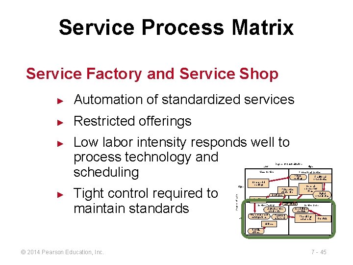 Service Process Matrix Service Factory and Service Shop ► Automation of standardized services ►