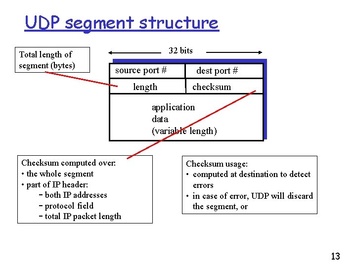 UDP segment structure Total length of segment (bytes) 32 bits source port # length