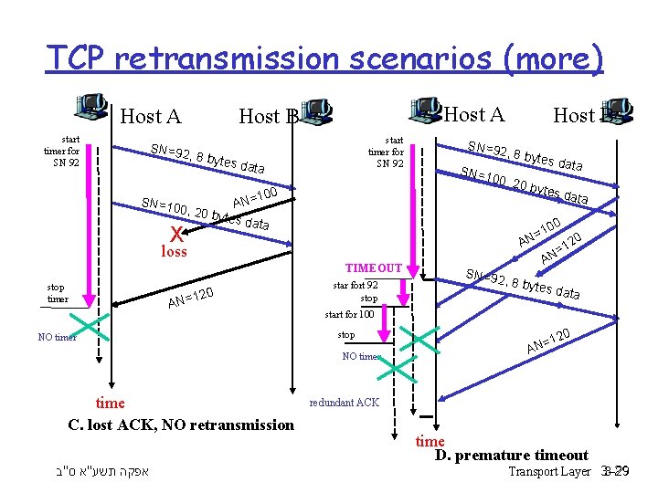TCP retransmission scenarios (more) Host A start timer for SN 92 Host A Host