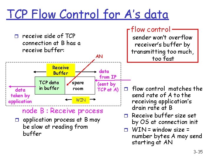 TCP Flow Control for A’s data flow control r receive side of TCP connection