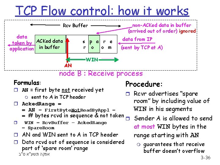 TCP Flow control: how it works non-ACKed data in buffer (arrived out of order)