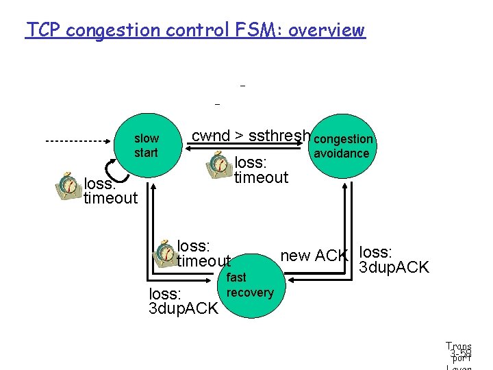 TCP congestion control FSM: overview slow start cwnd > ssthresh congestion loss: timeout loss: