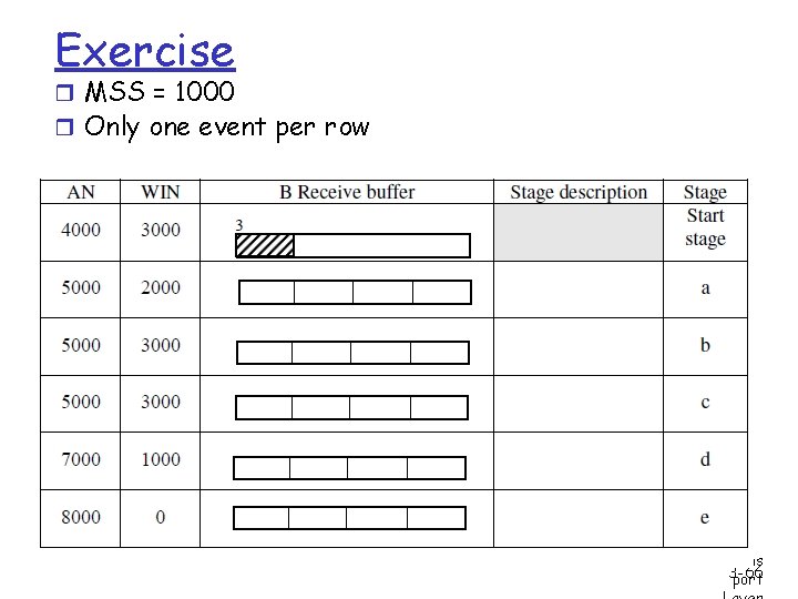 Exercise r MSS = 1000 r Only one event per row Trans 3 -66