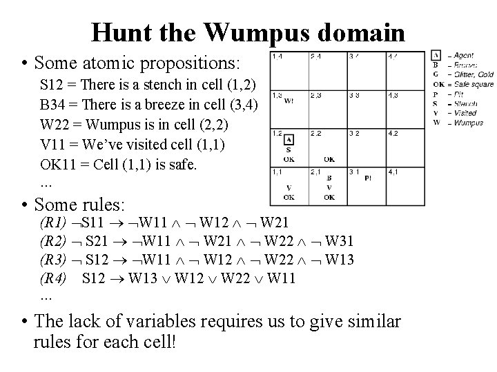 Hunt the Wumpus domain • Some atomic propositions: S 12 = There is a