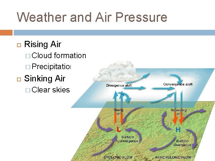 Weather and Air Pressure Rising Air � Cloud formation � Precipitation Sinking Air �