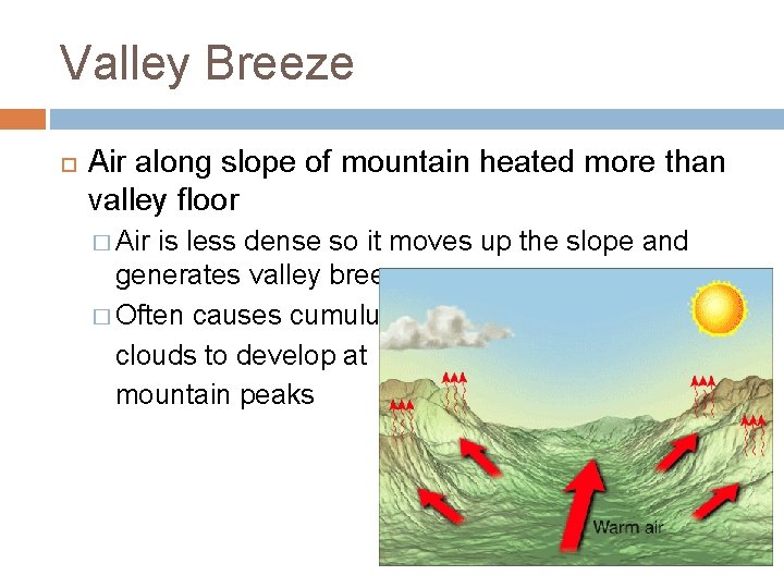 Valley Breeze Air along slope of mountain heated more than valley floor � Air