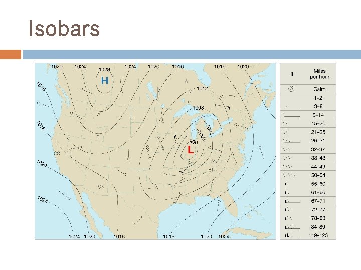 Isobars 